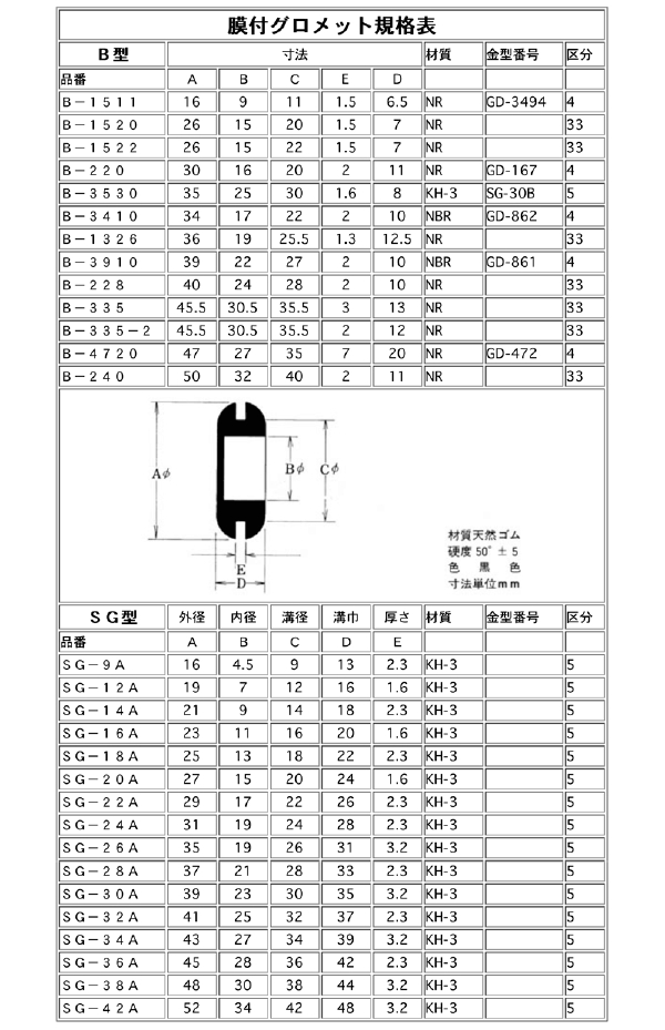 膜付グロメット-1.gif