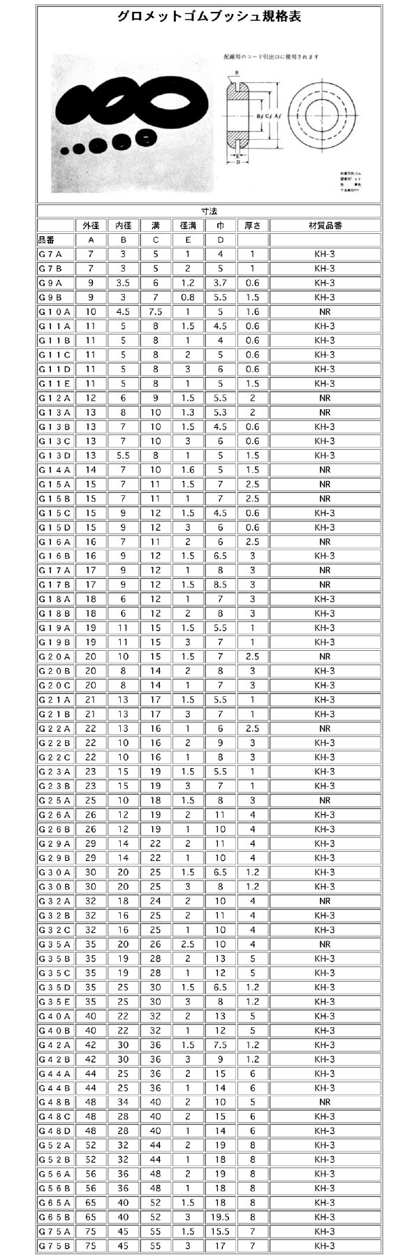 グロメットゴムブッシュ規格表-1.psd